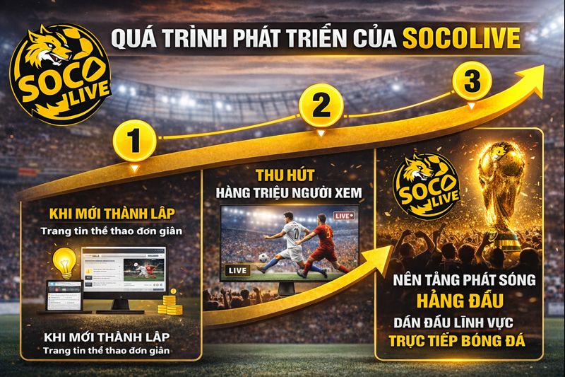 Quá trình phát triển của Socolive